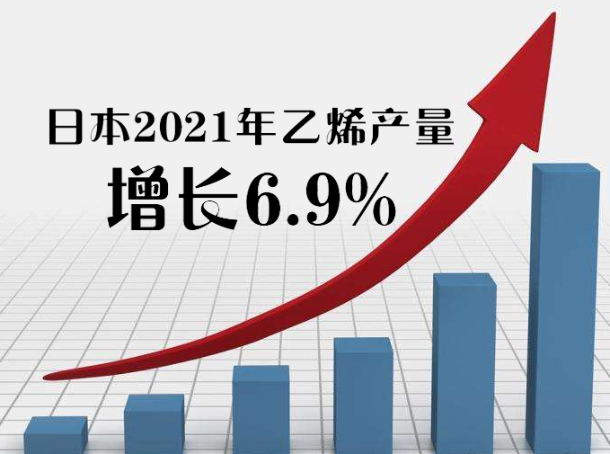 日本2021年乙烯產(chǎn)量增長6.9%