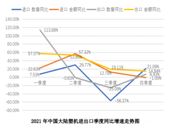 2021年中國塑機進出口概況