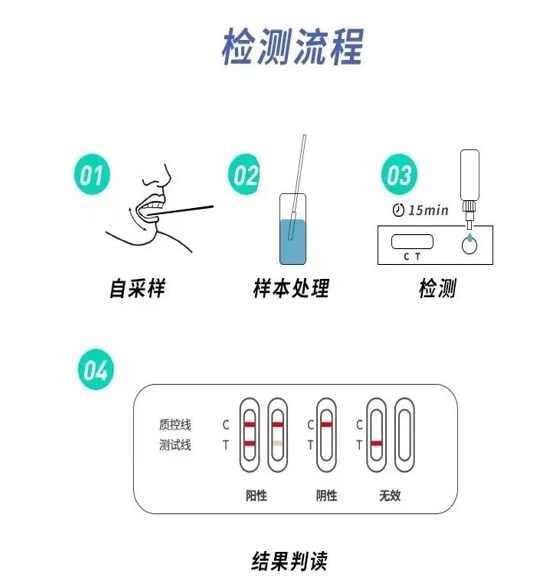 高效降本抗沖擊！新冠抗原檢測盒殼體使用錦湖專用料