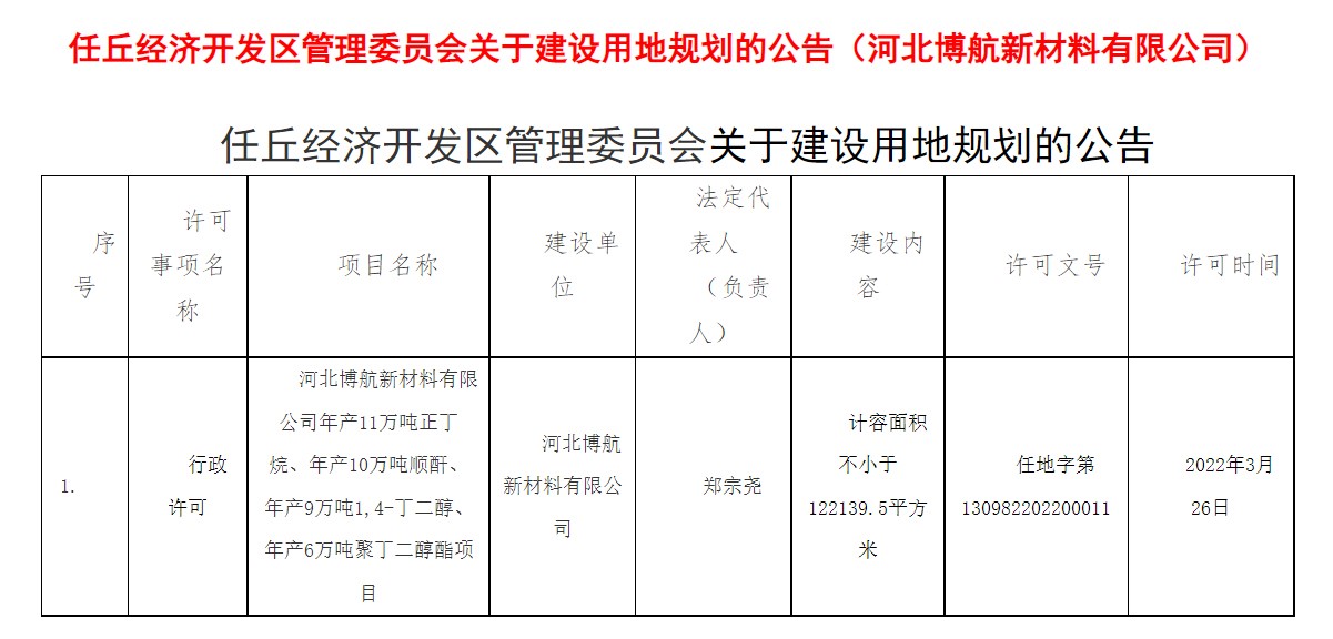 河北博航PBS一體化項目取得進展并與霍尼韋爾達成技術合作