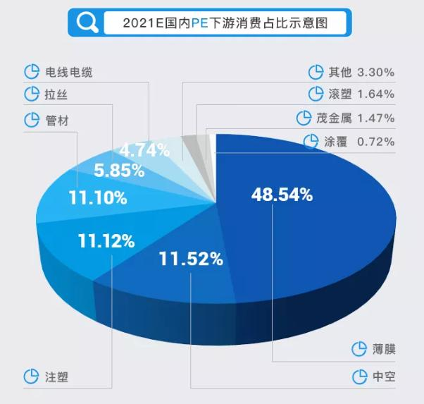 盤點國內聚乙烯生產企業情況