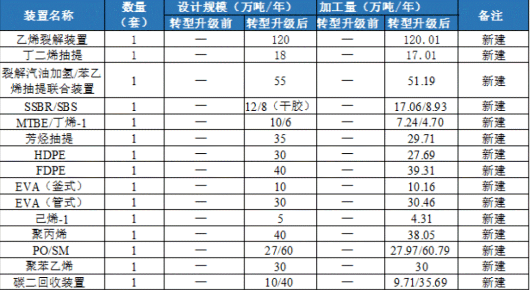 總投資近1136億元，廣西欽州推進四大石化項目建設