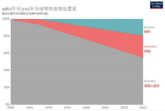 經(jīng)合組織警告：全球塑料制品產(chǎn)量40年內(nèi)要漲近2倍